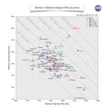 Rafa nadal disputa hoy su partido de tercera ronda del open de australia 2021 ante el británico. The Greatest Rafa Nadal Dominance Highlighted New Statistical Analysis
