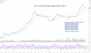 Is amazon planning to accept bitcoin payments? Btcxau Tradingview