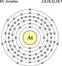 See The Electron Configuration Diagrams For Atoms Of The Elements Electron Configuration Electrons Electron Affinity