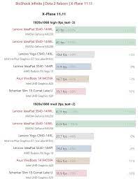 Iris Plus Graphics G7 A Examen Intel Se Pone Al Dia En Rendimiento Grafico Muycomputer