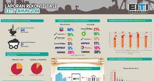 Surat pernyataan penyerahan anak ini diberikan dari pihak orang tua kandung kepada pihak orang tua asuh. 8 Surat Perjanjian Perkongsian Ideas Surat Pdf Quotation Sample