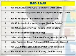 Anda mahu check berapa kali anda telah kena saman? Inilah 7 Lokasi Baru Kamera Aes Kalau Kena Saman Rm150 Sahaja