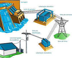 Imagem de Sistema elétrico de potência
