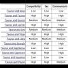 Men and women of either sign will find challenges with relationships and love. 1