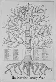 Amazing Revolutionary War Chart Preserved In National