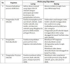 Pengenalan lingkungan sekolah pls diperlukan. Contoh Skenario Kegiatan Mpls Tahun 2020 Masa Pandemi Covid 19