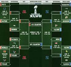 Nfl Playoff Bracket 2020 Playoffs And Super Bowl Schedule Nfl Playoffs Nfl Playoff Bracket Playoffs