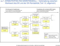 Viele jahre wurden die eigenkapitalquote sowie daraus resultierend die eigenkapitalrentabilität vernachlässigt. Herzlich Willkommen Zum Fallstudienseminar Value Controlling Fs 8 Roi Analyse Und Shareholder Value Management Pdf Free Download