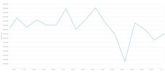 Bitcoin china farm flood 1 heavy rains in china cause a river in the sichuan area to overflow and wipe out a bitcoin mining farm. China Floods Wipe Out Crypto Mining Farms Bitcoin Hashrate Drops Cryptoslate