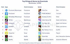 Connect with friends and the world around you on facebook. Facebook Messenger Y Garena Free Fire Fueron La App Y El Juego Movil Mas Descargados De 2019 Applicantes Informacion Sobre Apps Y Juegos Para Moviles