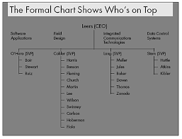 Informal Networks The Company Behind The Chart