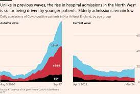 Maybe you would like to learn more about one of these? Rise In Uk Covid Cases Casts Further Doubts Over June Unlocking Financial Times