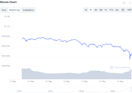 China bans banks from using cryptocurrency, causing worldwide crash cryptocurrencies are seriously infringing on the safety of people's property and disrupting the normal economic and financial. F7 F Sazgejjgm