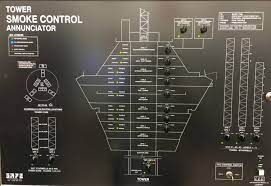 A smoke detector that is continuously subjected to a smoke concentration above alarm threshold does not delay the system functions of sections 10.7 through 10.16 or 21.2.1 by more than 1 minute. Consulting Specifying Engineer Complex Fire Alarm System Design And Commissioning