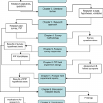 Gap Analysis Process Flow Chart 9 Top Business Models Blog