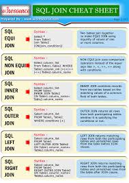 Sql Join Cheat Sheet W3resource Sql Join Sql Commands Sql