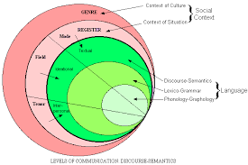 Accuracy in EAP
