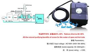 By joe farsetta, certified master inspector® and certified commercial simply speaking, a hartford loop is a configuration of interconnected pipes associated with the gravity. Spa Ozone Hot Tub Ozone Spa Hot Tub Parts Home Garden Rania Perfumes Ru