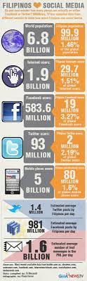 Philippine Social Media Infographic Social Media Social Media Infographic Infographic