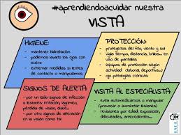 Como Cuido Mi Vista Enfermeria Escolar Espe