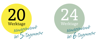 Der für alle arbeitnehmer geltende mindesturlaub ist in § 3 burlg auf 24 werktage festgelegt. Besteht Urlaubsanspruch Bei Krankheit