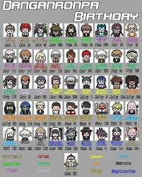 Character Birthday Chart Danganronpa Danganronpa Funny Danganronpa Memes