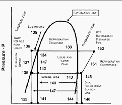 74 Detailed Superheat Chart For R22