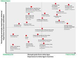 Tunjangan kinerja, selain gaji yang layak sebagai imbalan bekerja di suatu perusahaan tentu membuat setiap karyawan yang mendapatkannya merasa betah. Https Www Astra Agro Co Id Wp Content Uploads 2019 04 Sustainability Report 2018 Web 1 Pdf
