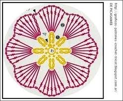 Graficos Patrones Crochet Tricot Blogspot Com Ar De Picasaweb Patrones Ganchillo Crochet Graficos Tricot Dos Agujas Flores Tejidas A Crochet Con Su Patron Flores Tejidas A Crochet Ganchillo Ganchillo Crochet
