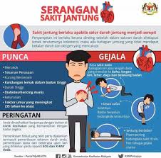 Sakit dada yang sering menimbulkan kebimbangan ialah serangan jantung. Cara Hilangkan Sakit Dada Dan Sesak Nafas Malaydede