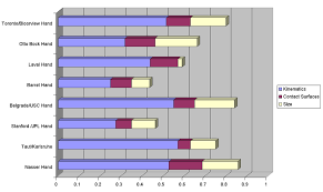 Anthropomorphic Index Comparison Chart Download Scientific