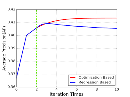 Modeling context between objects for referring expression understanding, varun k. Https Arxiv Org Pdf 1807 11590