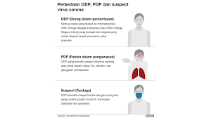 Sensitivitas cahaya menurut studi bmj yang banyak dikutip, hampir 18 persen pasien. Virus Corona Kalau Terkena Berapa Lama Kita Akan Sakit Dan Pertanyaan Yang Paling Sering Diajukan Soal Covid 19 Beserta Jawabannya Bbc News Indonesia
