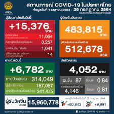 Jun 29, 2021 · ทั้งนี้จึงทำให้เดือน กรกฎาคม 2564 จากเดิมที่จะมีวันหยุดยาวทั้งหมด 5 วัน คือ ตั้งแต่วัน เสาร์ที่ 24 กรกฎาคม 2564 ถึงวันพุธที่ 28 กรกฎาคม 2564 นั้น ก็สรุป. Ouqjh5o3crp6xm