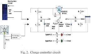 What can you expect from the best ones? Figure 2 From Charge Controller For Hybrid Vawt And Solar Pv Cells Semantic Scholar
