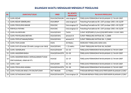 Penjumudan skim perkhidmatan juruteknik dan pindaan skim perkhidmatan pelukis pelan, penolong jurutera, penolong pegawai seni bina dan penolong juruukur bahan. Pekeliling Bilangan Waktu Mengajar Guru