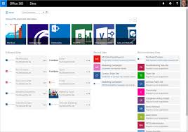 Do you ever question how your company could benefit from a central internal communication and collaboration platform that engages employees, improves business processes. Sharepoint Online And Office 365 Ingredients For The Perfect Intranet