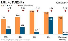 Domestic Companies See Gross Refining Margins Nosedive In