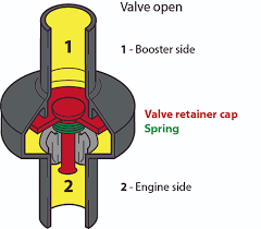 Brake Servo Fault Finding Guide Autotechnician Servicing The Independent Workshop