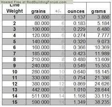 72 Unexpected Baby Weight Conversion Chart Kg To Lbs