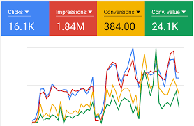 You need score 80% or higher on each assessment to pass. The Google Ads Ecom Academy By Tristan Broughton