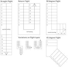 Boost practicality, functionality, and design, outdoor stairs might be the proper touch to your landscape. Understanding The Design Construction Of Stairs Staircases Stairs Floor Plan Stairs Measurements Stair Plan