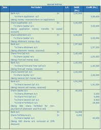 Nor azimah abdul aziz deputy ceo (regulatory & enforcement) companies commission of malaysia. Dk Goel Solutions Class 12 Accountancy Chapter 7 Company Accounts Issue Of Share