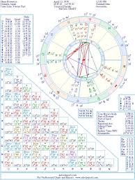 Glenn Howerton Natal Birth Chart From The Astrolreport A