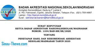 Posting lebih baru posting lama beranda. Hasil Dan Rekomendasi Akreditasi Sekolah Madrasah Tahun 2020 Sinau Thewe Com