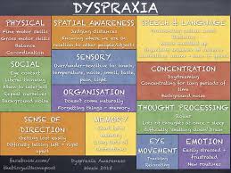 Dyspraxia Awareness Week 2015 10 Facts About Dyspraxia Dyspraxia Dyspraxia Activities Apraxia