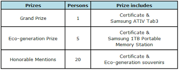 Öğrenci evi turumuzu tamamladıktan sonra kutlamaya geçtik. World Winner Announcement Of The 7th Eco Generation Environmental Essay Competition Notice About Us Tunza Eco Generation