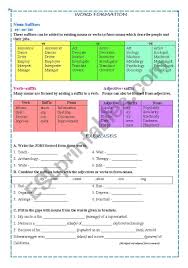 Noun Formation Esl Worksheet By Susaninha