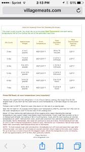 Prime Rib Cooking Chart Prime Rib Recipe Prime Rib