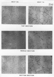 Image result for Aluminum 1990 Unical